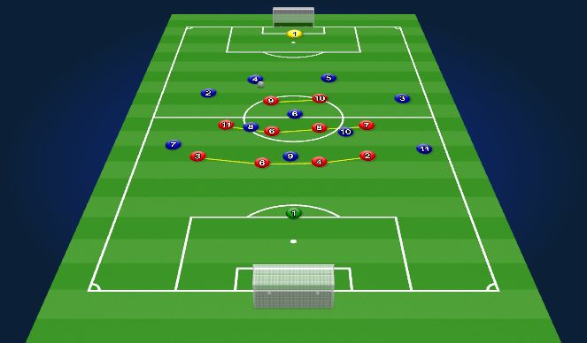 Football/Soccer Session Plan Drill (Colour): DO: 4-4-2 Back Press