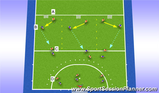 Hockey Session Plan Drill (Colour): 3v3