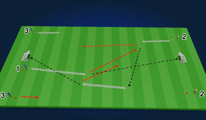 Football/Soccer Session Plan Drill (Colour): transitional game