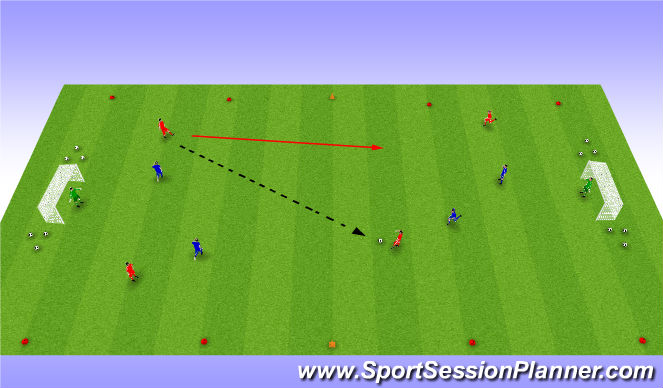 Football/Soccer Session Plan Drill (Colour): 1st/2nd defender SSG