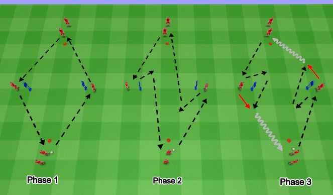 Football/Soccer Session Plan Drill (Colour): Diamond Passing Combo