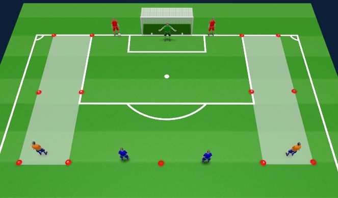 Football/Soccer Session Plan Drill (Colour): 2v2+2 Zones Delivery