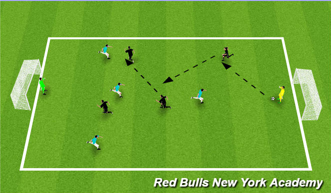 Football/Soccer Session Plan Drill (Colour): 4v4