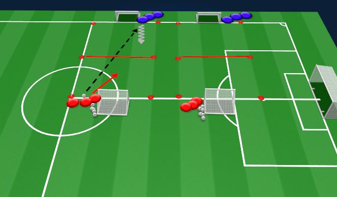 Football/Soccer Session Plan Drill (Colour): 1v1 def in front
