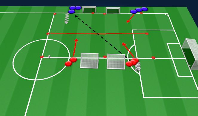 Football/Soccer Session Plan Drill (Colour): 2v2 defender in front