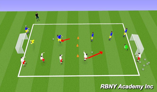 Football/Soccer Session Plan Drill (Colour): Attacking Heading