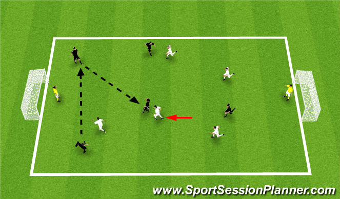 Football/Soccer Session Plan Drill (Colour): End Game