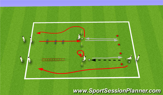 Football/Soccer Session Plan Drill (Colour): Speed & Agility