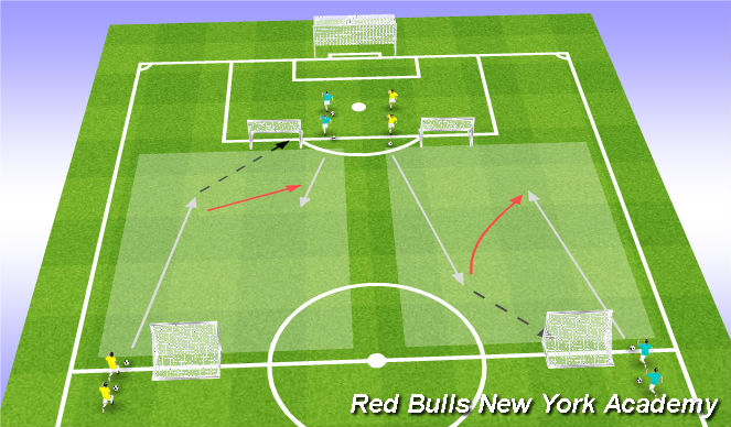 Football/Soccer Session Plan Drill (Colour): 1v1