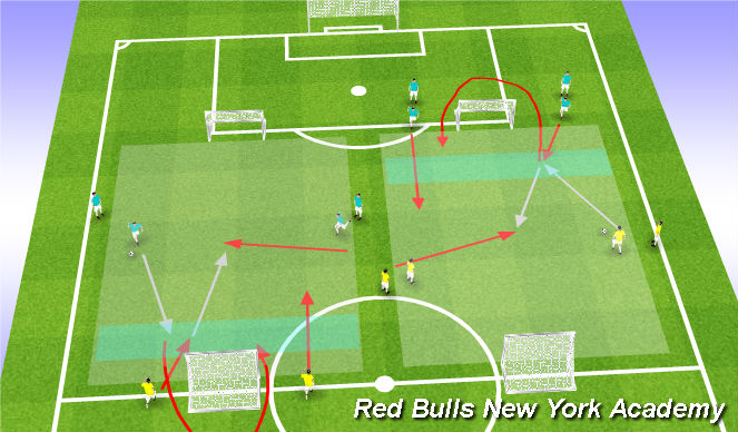 Football/Soccer Session Plan Drill (Colour): 2v2