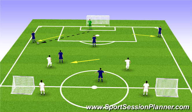 Football/Soccer Session Plan Drill (Colour): Possession Build up basics