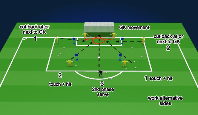 Football/Soccer Session Plan Drill (Colour): Handling + Cut backs