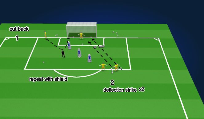 Football/Soccer Session Plan Drill (Colour): Reactions | Deflections | Cut backs | Shield