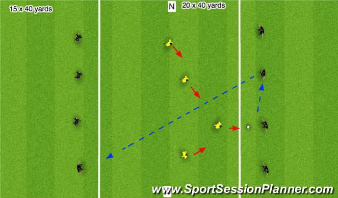 Football/Soccer Session Plan Drill (Colour): Stage 2: Resticted