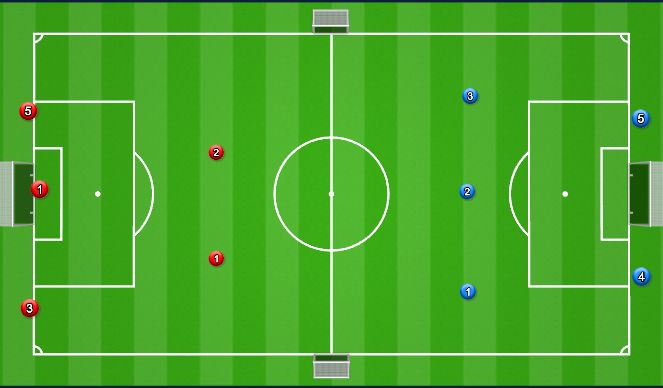 Football/Soccer Session Plan Drill (Colour): Screen 4