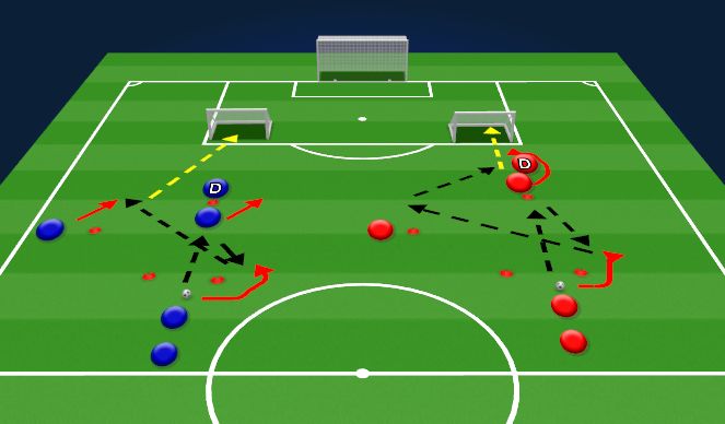 Football/Soccer Session Plan Drill (Colour): Up/Back/Through Patterns To Puggs