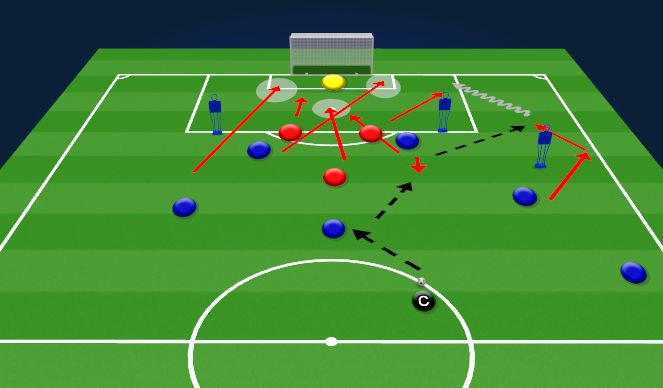 Football/Soccer Session Plan Drill (Colour): Opposed Patterns to Goal - 4-4-2 Diamond - Wide Areas