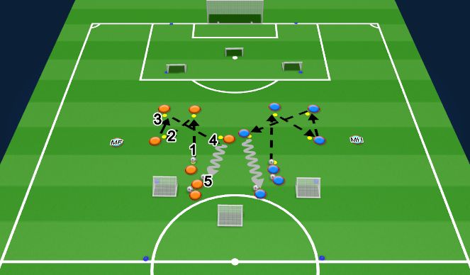 Football/Soccer Session Plan Drill (Colour): Passing Pattern-Fixed to 1v1/4v4