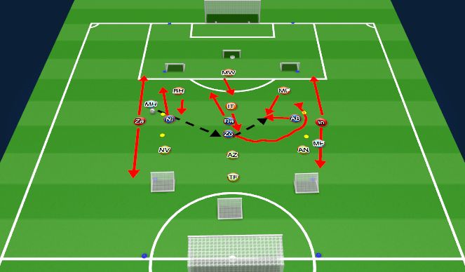 Football/Soccer Session Plan Drill (Colour): Technical Practice-Quick attack on the overload