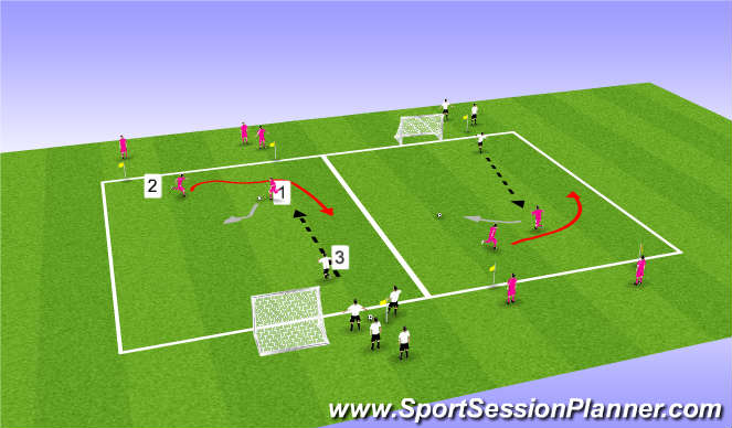 Football/Soccer Session Plan Drill (Colour): 2v1 w/Overlap