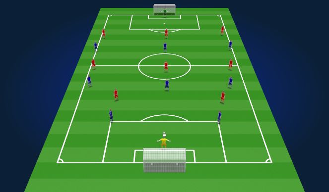 Football/Soccer Session Plan Drill (Colour): Pattern 2: Underlap Through the Channel from Wide Circulation