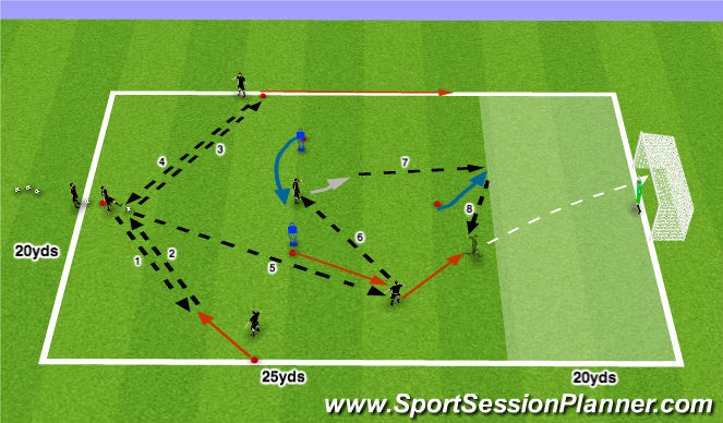 Football/Soccer Session Plan Drill (Colour): 3rd Man Runs to Goal - Pattern #3