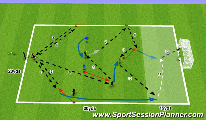 Football/Soccer Session Plan Drill (Colour): 3rd Man Runs - Pattern #2