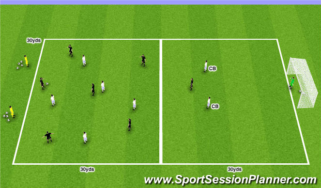 Football/Soccer Session Plan Drill (Colour): 7v7+2 - Final Third Entry