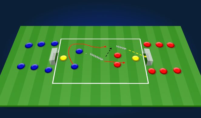 Football/Soccer Session Plan Drill (Colour): 2v2 Flying Changes