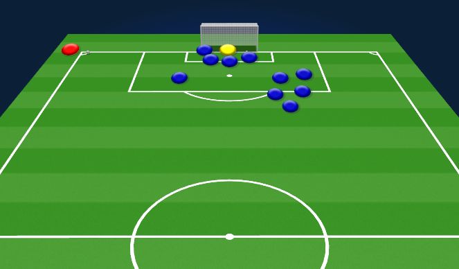 Football/Soccer Session Plan Drill (Colour): Defensive Corner Walk Through