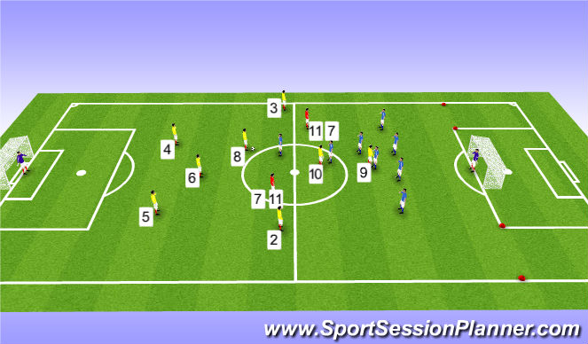 Football/Soccer Session Plan Drill (Colour): SSG -LMF/RMF Both Ways