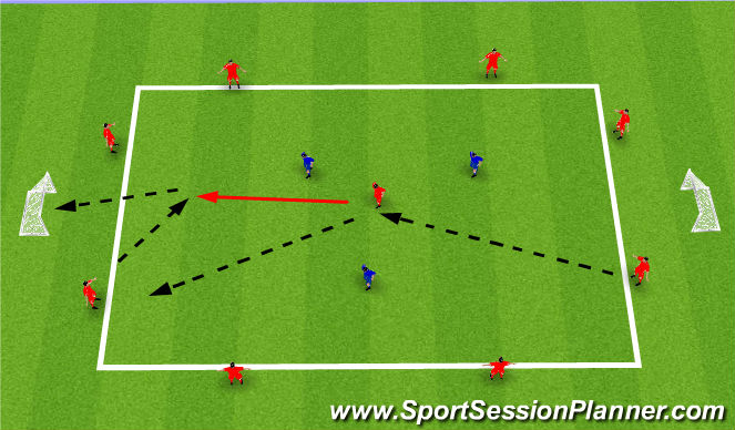 Football/Soccer Session Plan Drill (Colour): Skill Phase 2: