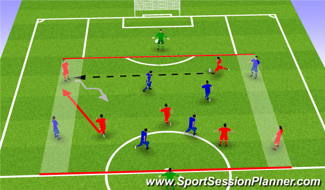 Football/Soccer Session Plan Drill (Colour): 1st Phase - Discovery