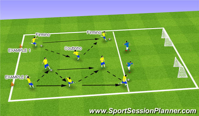 Football/Soccer Session Plan Drill (Colour): Passing/Receiving & Shooting Game
