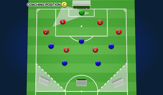 Football/Soccer Session Plan Drill (Colour): Specific Practice:
