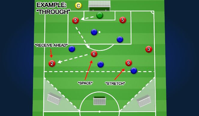 Football/Soccer Session Plan Drill (Colour): Block One & Two: