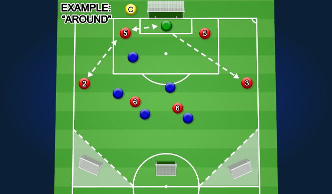 Football/Soccer Session Plan Drill (Colour): Block Three & Four:
