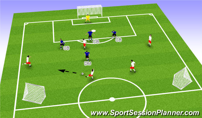 Football/Soccer Session Plan Drill (Colour): Three in the back principles