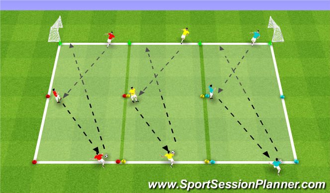 Football/Soccer Session Plan Drill (Colour): Technical Reps