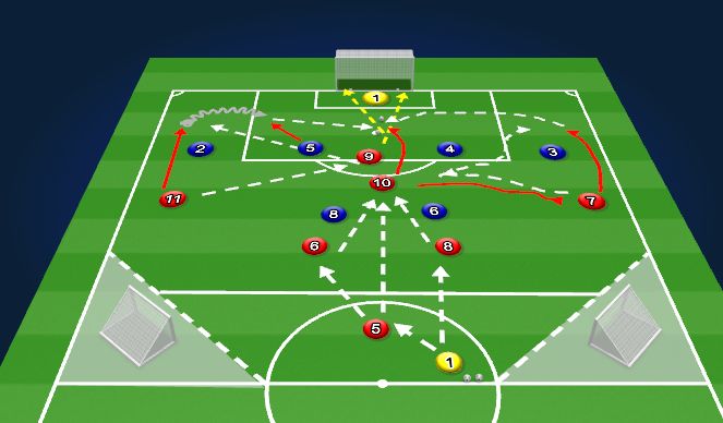 Football/Soccer Session Plan Drill (Colour): Specific Practice: