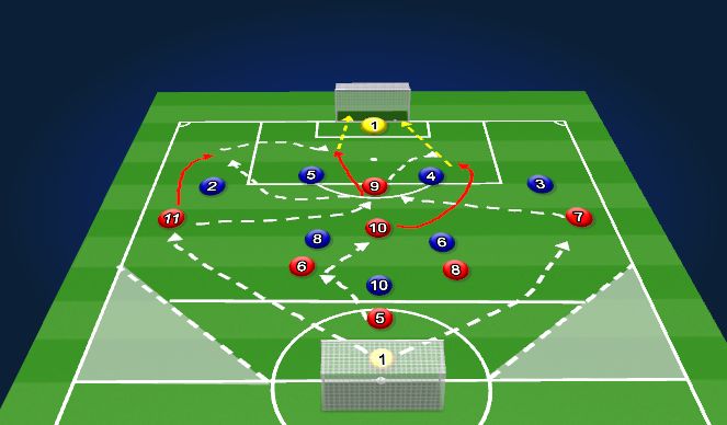 Football/Soccer Session Plan Drill (Colour): Small-Sided-Game: