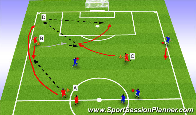 Football/Soccer Session Plan Drill (Colour): 2nd Phase - Technical