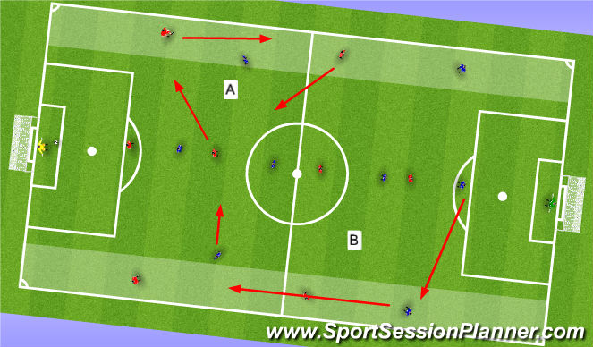 Football/Soccer Session Plan Drill (Colour): 3rd Phase Final Tactical Phase.