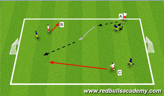 Football/Soccer Session Plan Drill (Colour): Conditioned Game