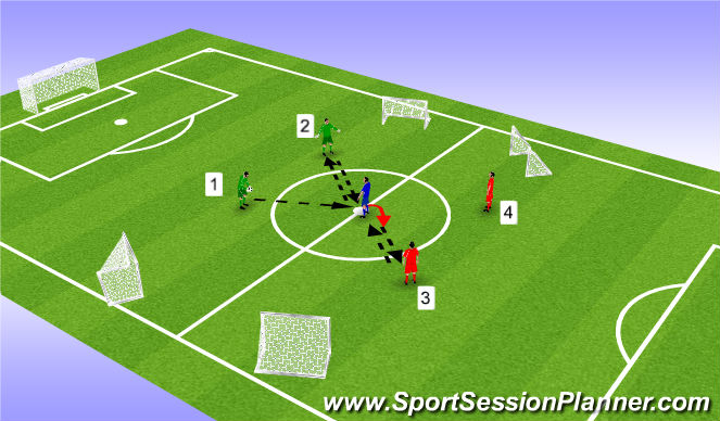 Football/Soccer Session Plan Drill (Colour): Screen 1