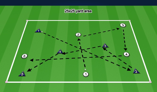 Football/Soccer Session Plan Drill (Colour): Scanning Realization: Vision & Awareness Sequence Passing