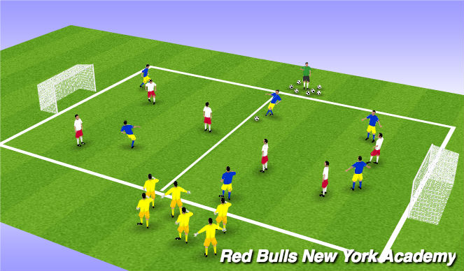 Football/Soccer Session Plan Drill (Colour): Conditioned Game