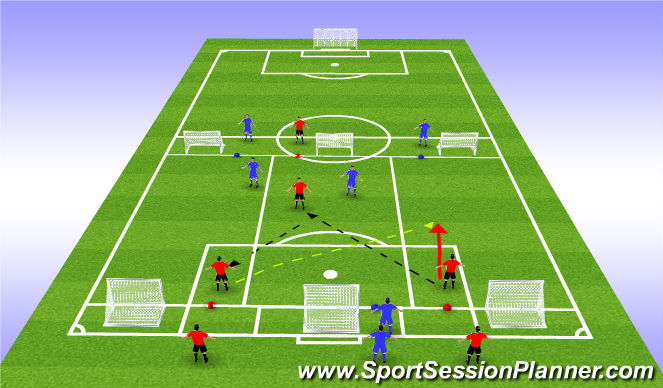 Football/Soccer Session Plan Drill (Colour): Destabilize to SPOA