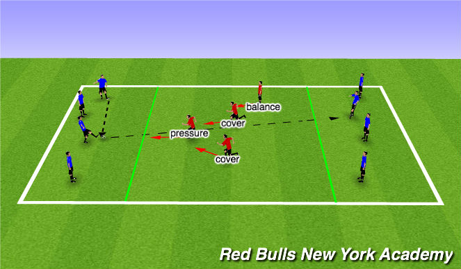 Football/Soccer Session Plan Drill (Colour): PCB- Semi Opposed