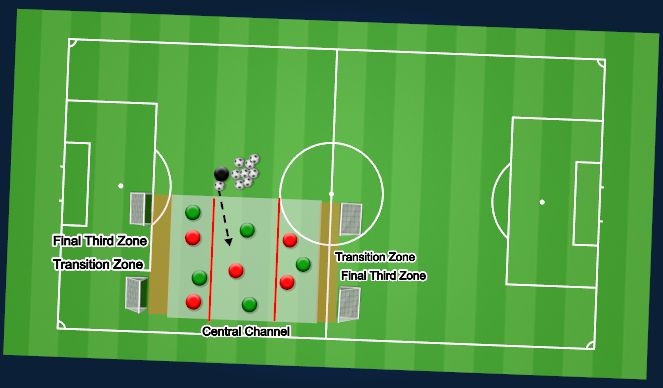 Football/Soccer Session Plan Drill (Colour):  IN POSSESSION (BREAKING LINES)